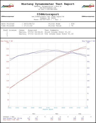 034Motorsport 034-112-6017 Силиконовый пайп впуска для Audi B8/B8.5 SQ5 3.0TFSI